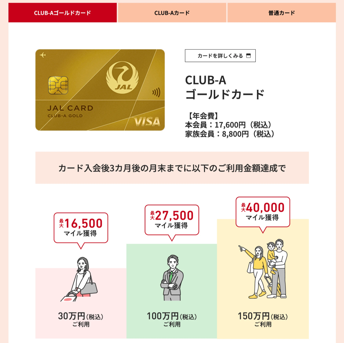CLUB-Aゴールドカードの年会費とキャンペーン条件